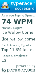 Scorecard for user ice_wallow_come