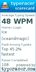 Scorecard for user iceandmagic