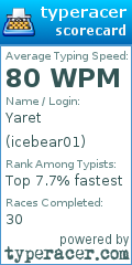 Scorecard for user icebear01