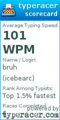 Scorecard for user icebearc