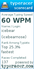 Scorecard for user icebearnose