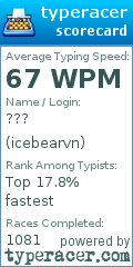 Scorecard for user icebearvn