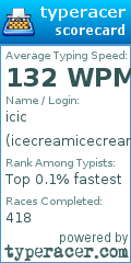 Scorecard for user icecreamicecream