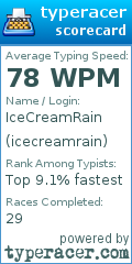 Scorecard for user icecreamrain