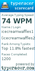 Scorecard for user icecreamwaffles2
