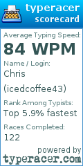 Scorecard for user icedcoffee43