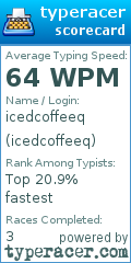Scorecard for user icedcoffeeq