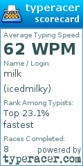 Scorecard for user icedmilky