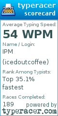 Scorecard for user icedoutcoffee