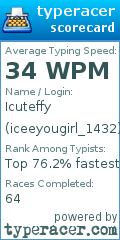 Scorecard for user iceeyougirl_1432