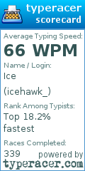 Scorecard for user icehawk_