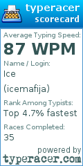 Scorecard for user icemafija