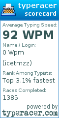 Scorecard for user icetmzz