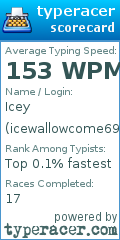 Scorecard for user icewallowcome69x