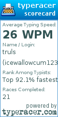 Scorecard for user icewallowcum123