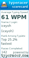 Scorecard for user iceyoh