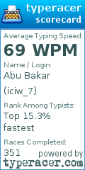 Scorecard for user iciw_7
