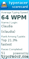 Scorecard for user iclaudia
