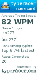 Scorecard for user ico277