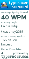Scorecard for user icuzahay238