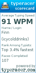 Scorecard for user icycolddrinks