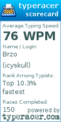 Scorecard for user icyskull
