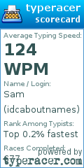 Scorecard for user idcaboutnames