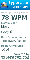 Scorecard for user ideyu