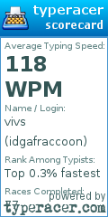 Scorecard for user idgafraccoon