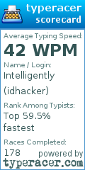 Scorecard for user idhacker
