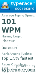 Scorecard for user idrecun
