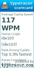 Scorecard for user idw103