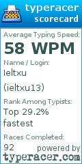 Scorecard for user ieltxu13