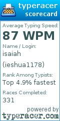 Scorecard for user ieshua1178
