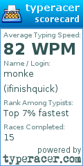 Scorecard for user ifinishquick