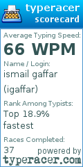 Scorecard for user igaffar