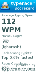 Scorecard for user igbarash