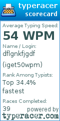 Scorecard for user iget50wpm