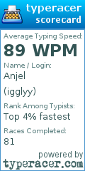 Scorecard for user igglyy