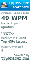 Scorecard for user iggyyyy