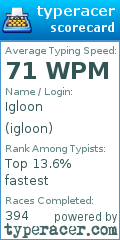 Scorecard for user igloon