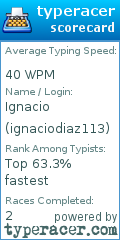 Scorecard for user ignaciodiaz113
