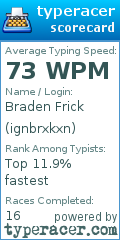 Scorecard for user ignbrxkxn