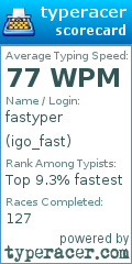 Scorecard for user igo_fast