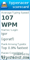 Scorecard for user igoratf