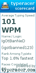 Scorecard for user igotbanned123