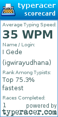 Scorecard for user igwirayudhana