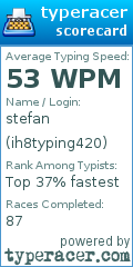 Scorecard for user ih8typing420