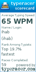 Scorecard for user ihab