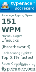 Scorecard for user ihatetheworld